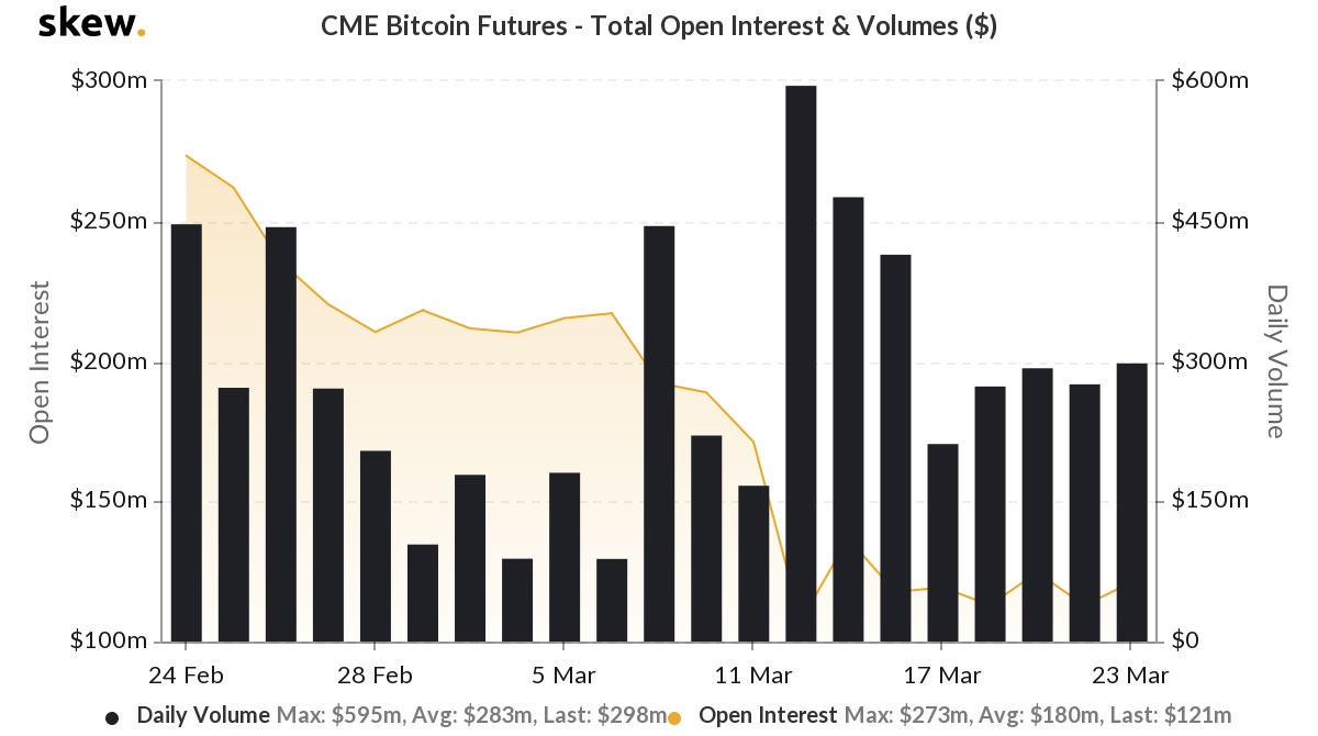 SKEWCMEBTCFutures | BitcoinExchangeGuide SKEWCMEBTCFutures