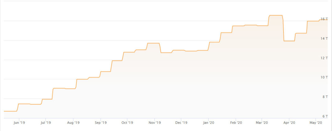 btc cost of production