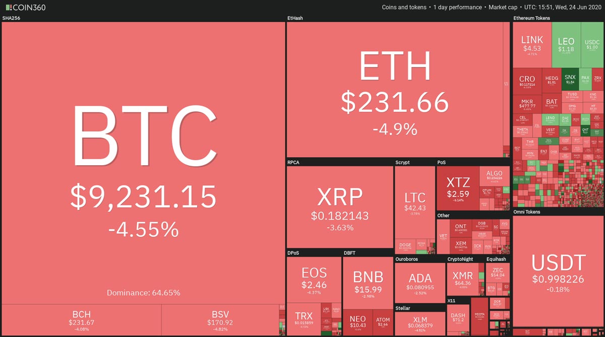 Coin360-price | BitcoinExchangeGuide Coin360-price