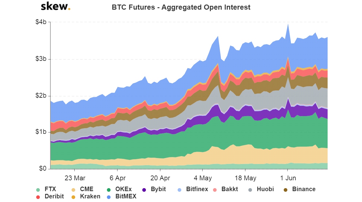 C:\Users\USER\Downloads\skew_btc_futures__aggregated_open_interest.png
