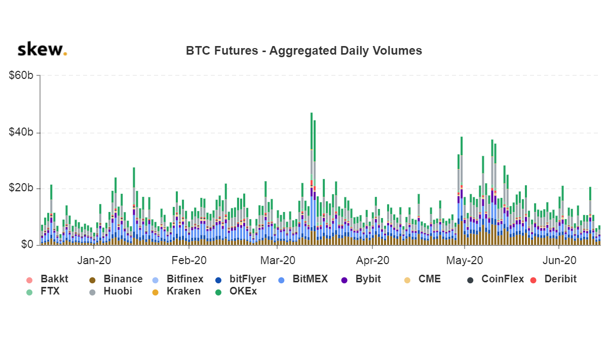 C:\Users\USER\Downloads\skew_btc_futures__aggregated_daily_volumes (1).png
