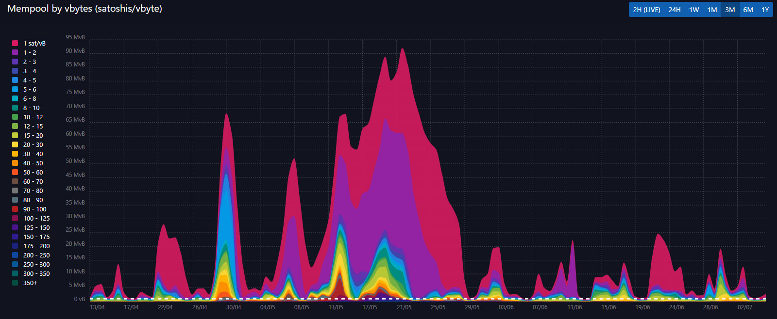 BTC-Mempool | BitcoinExchangeGuide BTC-Mempool