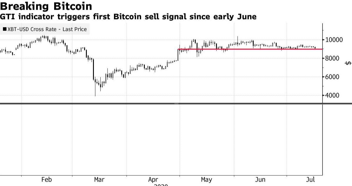 triggers bitcoin