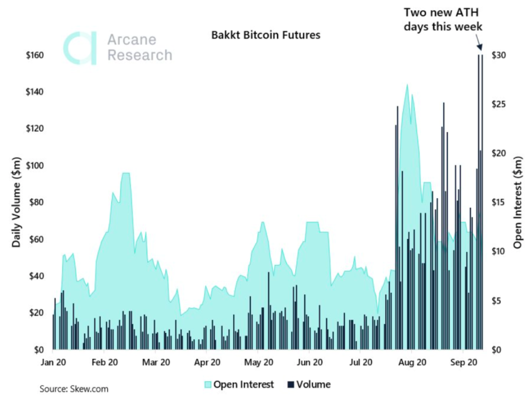 Bitcoin Hits ,000 But Futures Curve Remains Flat & Long ...