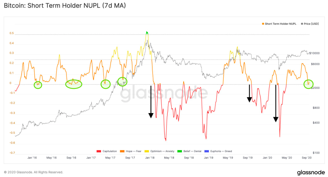 Crypto Fear & Greed Index