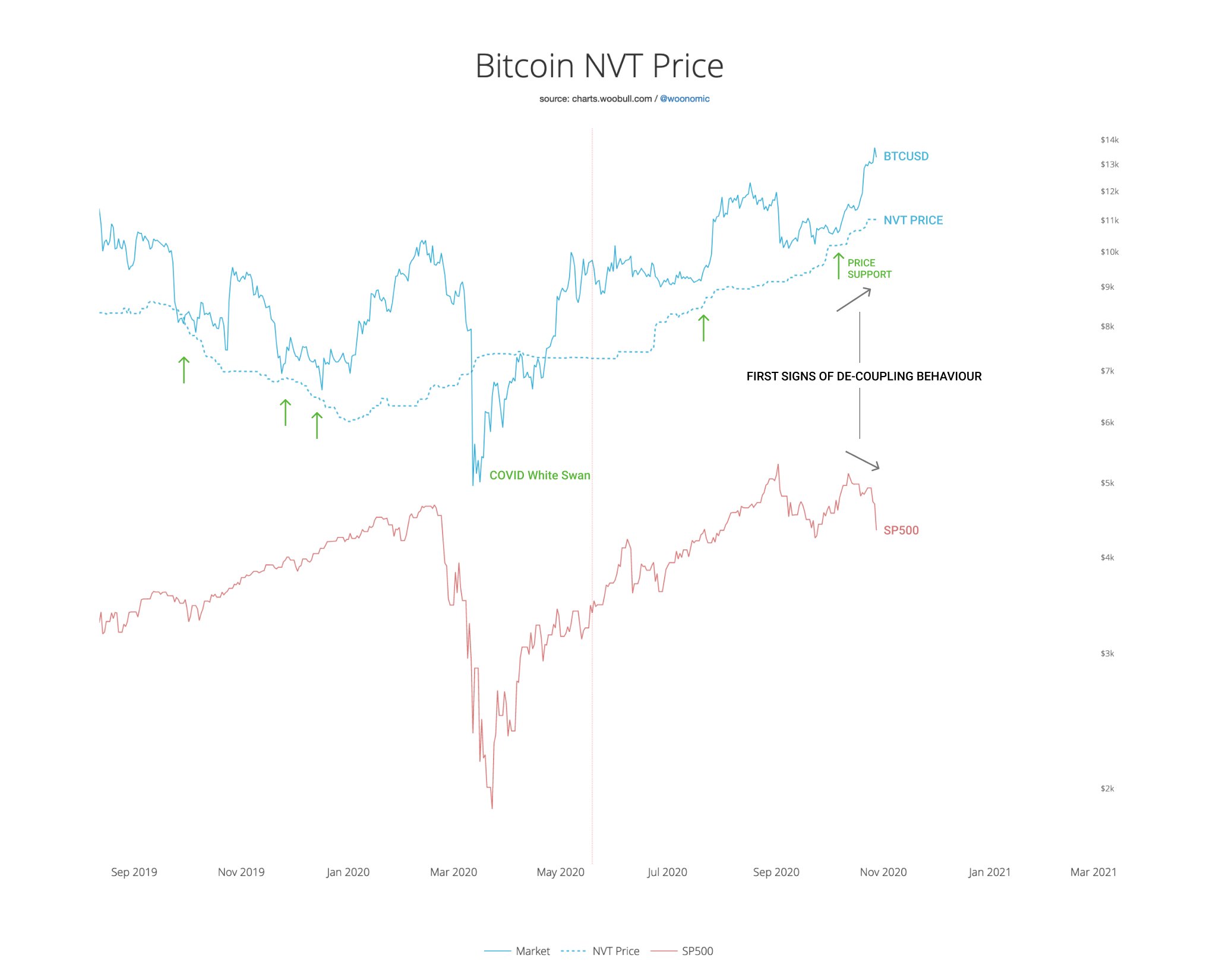 willy woo btc nvt | BitcoinExchangeGuide willy woo btc nvt