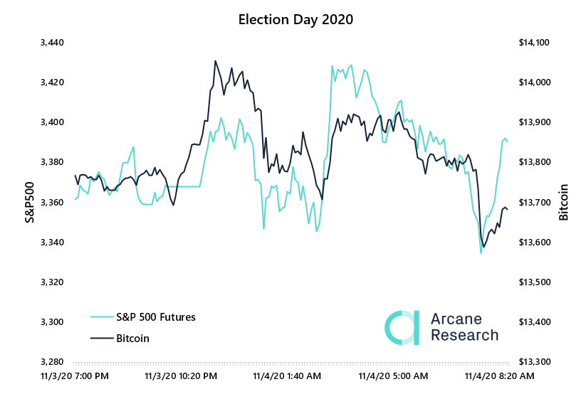 Election Day 2020 Stocks