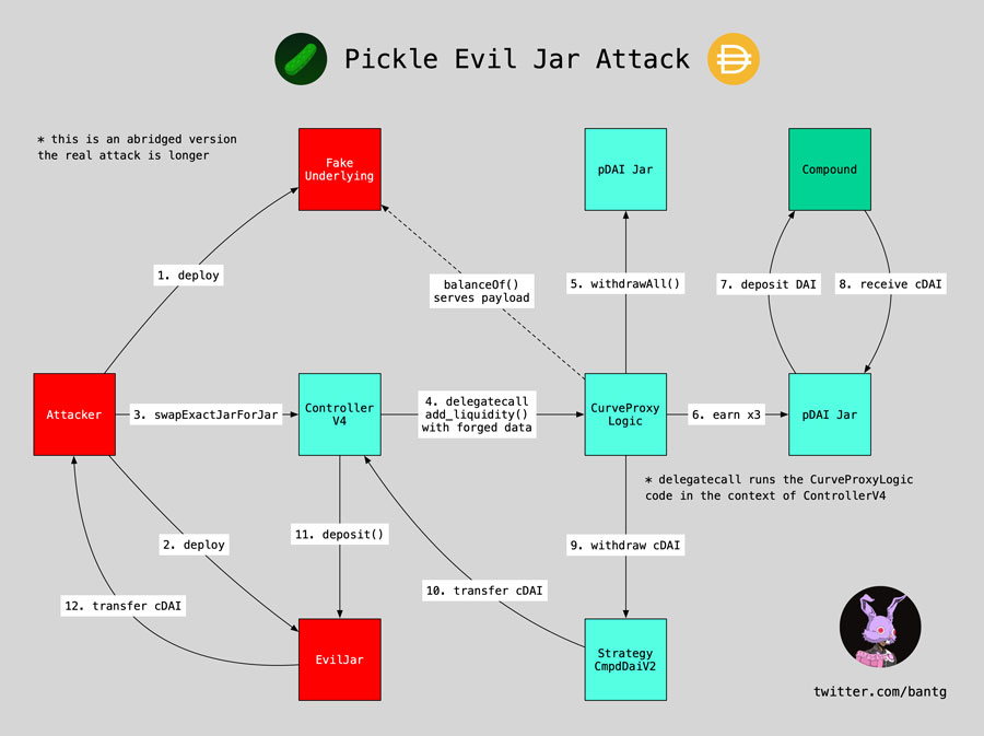 pickle-evil-jar | BitcoinExchangeGuide pickle-evil-jar