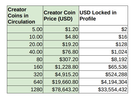 Bitclout Pricing