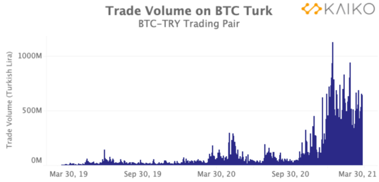 biggest crypto exchange turkey