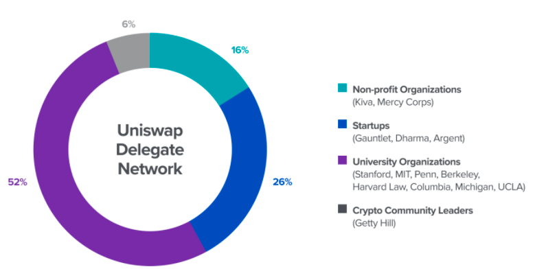 image1 - VC Firm a16z Delegates Majority of its Governance Rights in DeFi Protocols image1