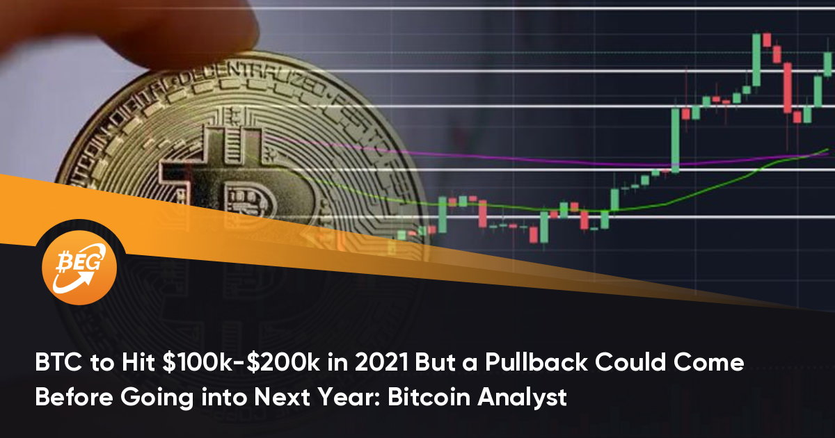 BTC will reach 0k-0k in 2021, but there may be a setback before going to next year